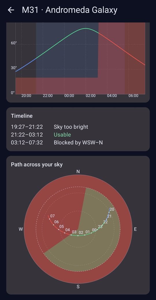 Altitude chart against the blocked sky, with the path on the sky map