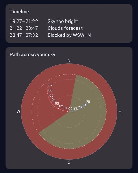 360° sky map with blocked directions and the target's path